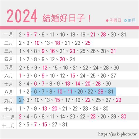 結婚吉時|準新人看過來｜2024好日子懶人包！113年農民曆宜嫁 